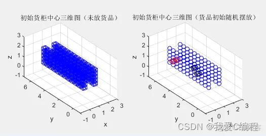 m基于PSO粒子群优化的立体仓库货位优化matlab仿真_初始化_05